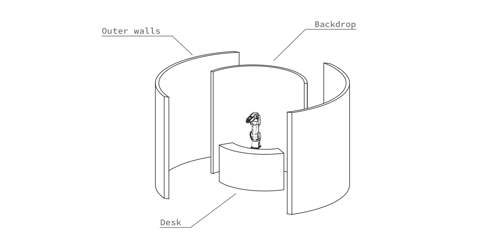 Schematic of circular room concept with robot in center.