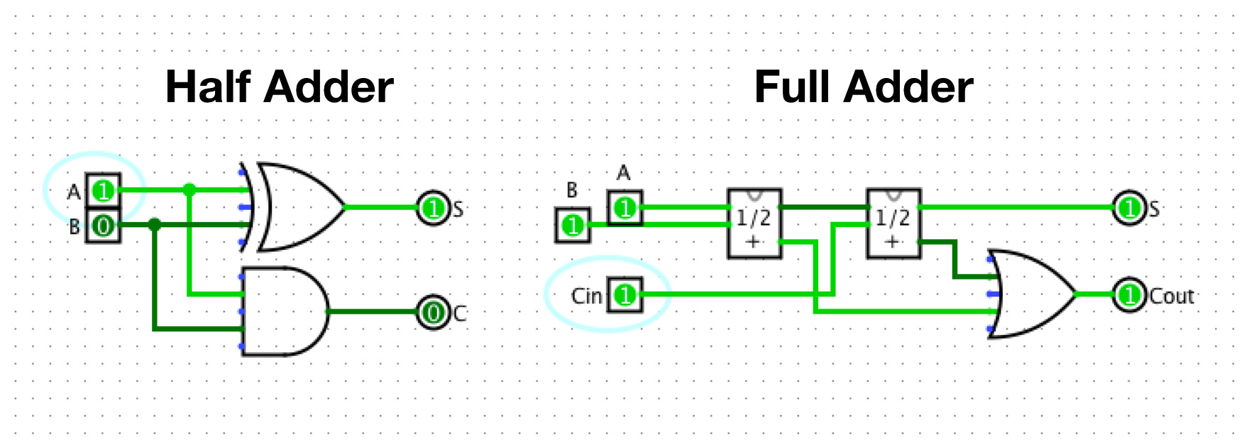 Half and Full Adder Circuit Diagram from Basic Logic Gates.