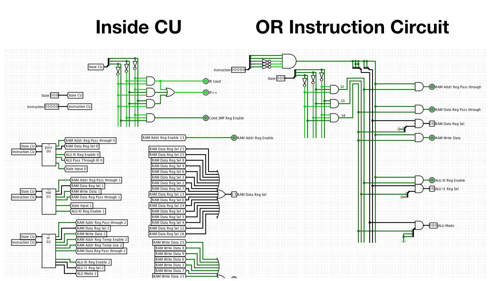 Schematic of the Control Unit and the OR Instruction Subcircuit in the Simple CPU