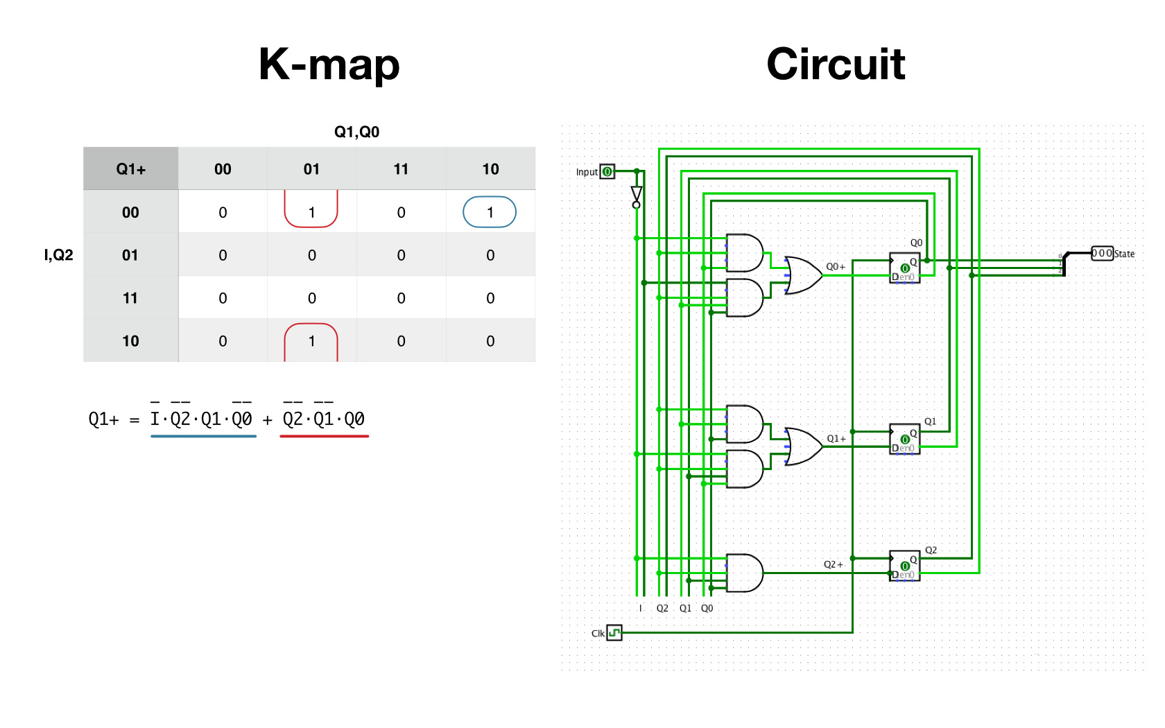State Machine K-map, Boolean Expression, and Circuit Diagram